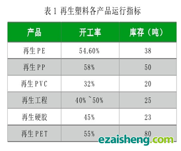 再生塑料产业风险控制(图1)