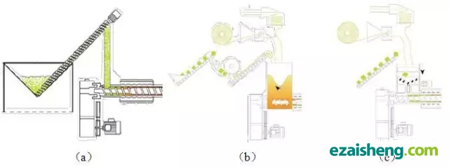图9 Starlinge公司双阶排气挤出造粒集成化处理设备的加料装置.webp