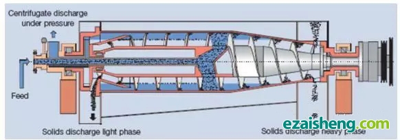 图4  Flottweg公司废塑料清洗、分选、脱水一体化设备示意图.webp