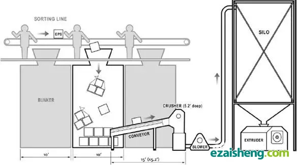图5 人工手工操作与自动传送装置相结合的分选系统.webp