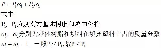 填充塑料原料价格P的计算：.webp