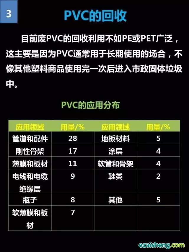 一张图看懂再生PVC行业(图3)