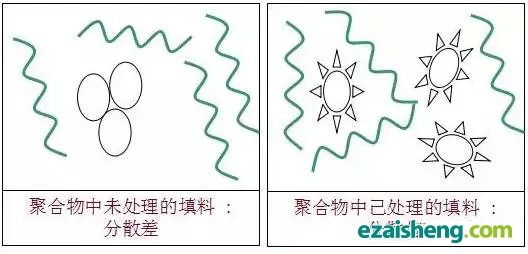 你知道么？回收塑料填充改性之前要先做这个(图3)