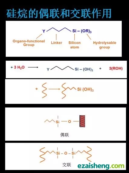 你知道么？回收塑料填充改性之前要先做这个(图2)