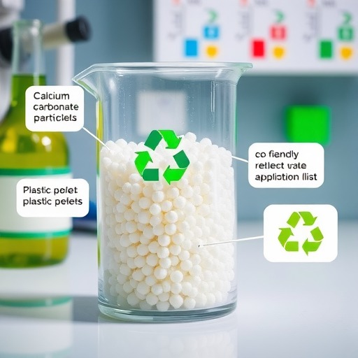 塑料的碳酸钙改性全介绍(图2)