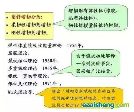带你进入再生PP增韧的世界，不再为其烦恼！(图1)