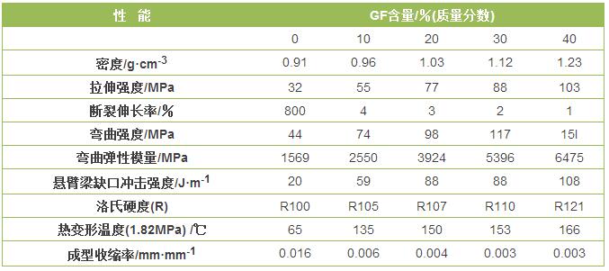 深度好文：再生PP的玻纤增强(图3)