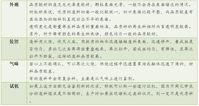 练就火眼金睛，鉴别废尼龙品质！(图1)