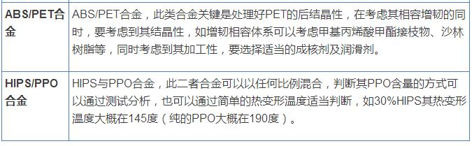 2张表，让你成为塑料改性高手，真的么？(图3)