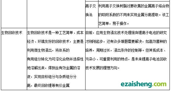 国外动力电池回收工艺对比：迫在眉睫 体系需完善(图6)