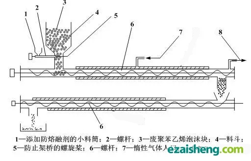 废聚苯乙烯泡沫小型回收机