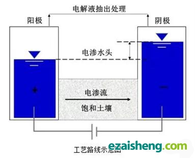 工艺路线示意图
