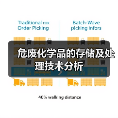 危废化学品的存储及处理技术分析（图1）