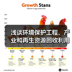 浅谈环境保护工程、产业和再生资源回收利用(图4) 浅谈环境保护工程、产业和再生资源回收利用(图4)