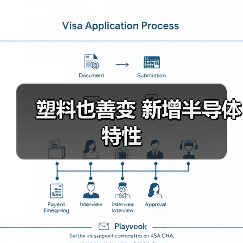 塑料也善变 新增半导体特性(图1) 塑料也善变 新增半导体特性(图1)