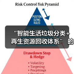 “智能生活垃圾分类+再生资源回收体系” 的PPP项目模式（图2）