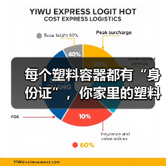每个塑料容器都有“身份证”,你家里的塑料用对了吗?(图1) 每个塑料容器都有“身份证”,你家里的塑料用对了吗?(图1)