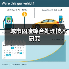 城市固废综合处理技术研究（图2）