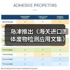 岛津推出《海关进口固体废物检测应用文集》（图3）