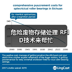 危险废物存储处理 RFID技术来帮忙（图3）
