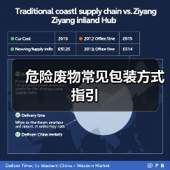 危险废物常见包装方式指引（图2）