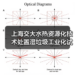 上海交大水热资源化技术处置湿垃圾工业化试验成功(图2) 上海交大水热资源化技术处置湿垃圾工业化试验成功(图2)