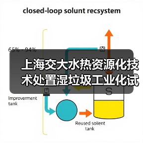 上海交大水热资源化技术处置湿垃圾工业化试验成功(图4) 上海交大水热资源化技术处置湿垃圾工业化试验成功(图4)
