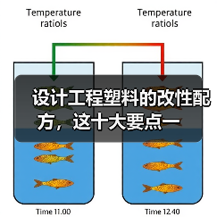 设计工程塑料的改性配方,这十大要点一(图2) 设计工程塑料的改性配方,这十大要点一(图2)