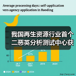 我国再生资源行业首个二恶英分析测试中心获CMA资质认证（图1）
