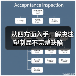 从四方面入手，解决注塑制品不完整缺陷（图3）