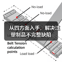 从四方面入手，解决注塑制品不完整缺陷（图1）