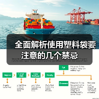 全面解析使用塑料袋要注意的几个禁忌（图2）
