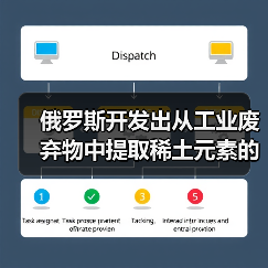 俄罗斯开发出从工业废弃物中提取稀土元素的技术(图2) 俄罗斯开发出从工业废弃物中提取稀土元素的技术(图2)