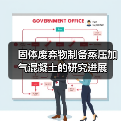 固体废弃物制备蒸压加气混凝土的研究进展(图3) 固体废弃物制备蒸压加气混凝土的研究进展(图3)