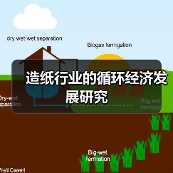 造纸行业的循环经济发展研究(图1) 造纸行业的循环经济发展研究(图1)
