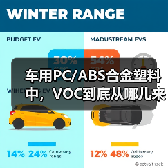 车用PC/ABS合金塑料中,VOC到底从哪儿来?(图2) 车用PC/ABS合金塑料中,VOC到底从哪儿来?(图2)