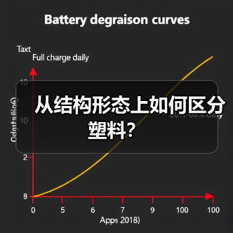 从结构形态上如何区分塑料？（图2）
