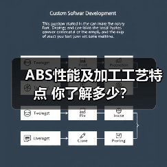 ABS性能及加工工艺特点 你了解多少?(图2) ABS性能及加工工艺特点 你了解多少?(图2)