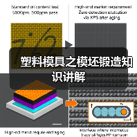 塑料模具之模坯锻造知识讲解(图2) 塑料模具之模坯锻造知识讲解(图2)