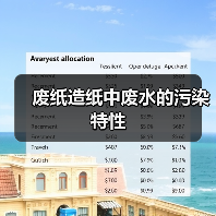 废纸造纸中废水的污染特性（图4）