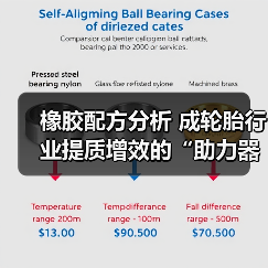 橡胶配方分析 成轮胎行业提质增效的“助力器”(图4) 橡胶配方分析 成轮胎行业提质增效的“助力器”(图4)