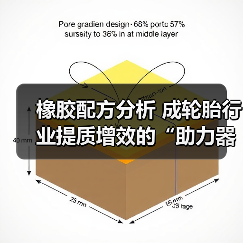 橡胶配方分析 成轮胎行业提质增效的“助力器”(图3) 橡胶配方分析 成轮胎行业提质增效的“助力器”(图3)