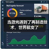 当激光遇到了再制造技术,世界就变了(图2) 当激光遇到了再制造技术,世界就变了(图2)