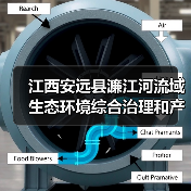 江西安远县濂江河流域生态环境综合治理和产业融合发展(EOD)项目实施主体结果公示(图2) 江西安远县濂江河流域生态环境综合治理和产业融合发展(EOD)项目实施主体结果公示(图2)