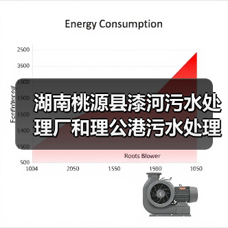 湖南桃源县漆河污水处理厂和理公港污水处理厂委托运营管理项目招标!(图4) 湖南桃源县漆河污水处理厂和理公港污水处理厂委托运营管理项目招标!(图4)