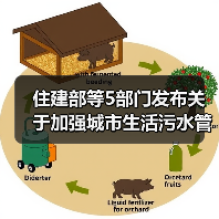 住建部等5部门发布关于加强城市生活污水管网建设和运行维护的通知!(图4) 住建部等5部门发布关于加强城市生活污水管网建设和运行维护的通知!(图4)