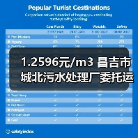 1.2596元/m3 昌吉市城北污水处理厂委托运营项目(二次)招标!(图3) 1.2596元/m3 昌吉市城北污水处理厂委托运营项目(二次)招标!(图3)