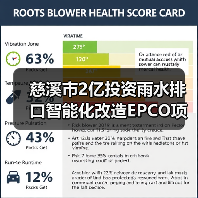 慈溪市2亿投资雨水排口智能化改造EPCO项目中标(图3) 慈溪市2亿投资雨水排口智能化改造EPCO项目中标(图3)
