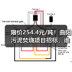 限价254.4元/吨!曲阳污泥焚烧项目招标,谁能中标?(图3) 限价254.4元/吨!曲阳污泥焚烧项目招标,谁能中标?(图3)