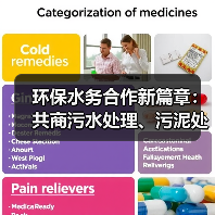 环保水务合作新篇章：共商污水处理、污泥处置新机遇（图2）